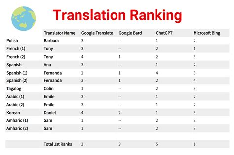 verruckt translation